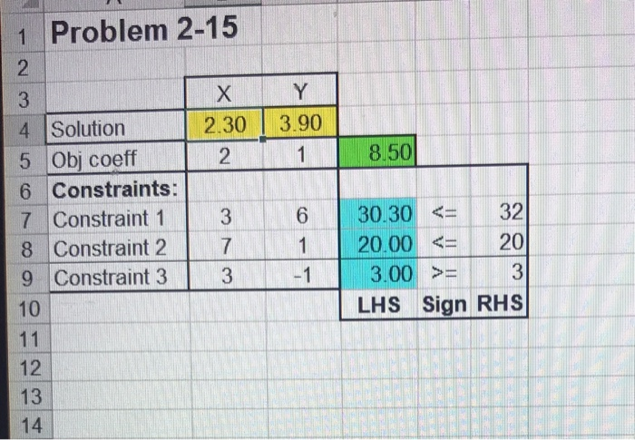 2-15 explain the following LP problem by using