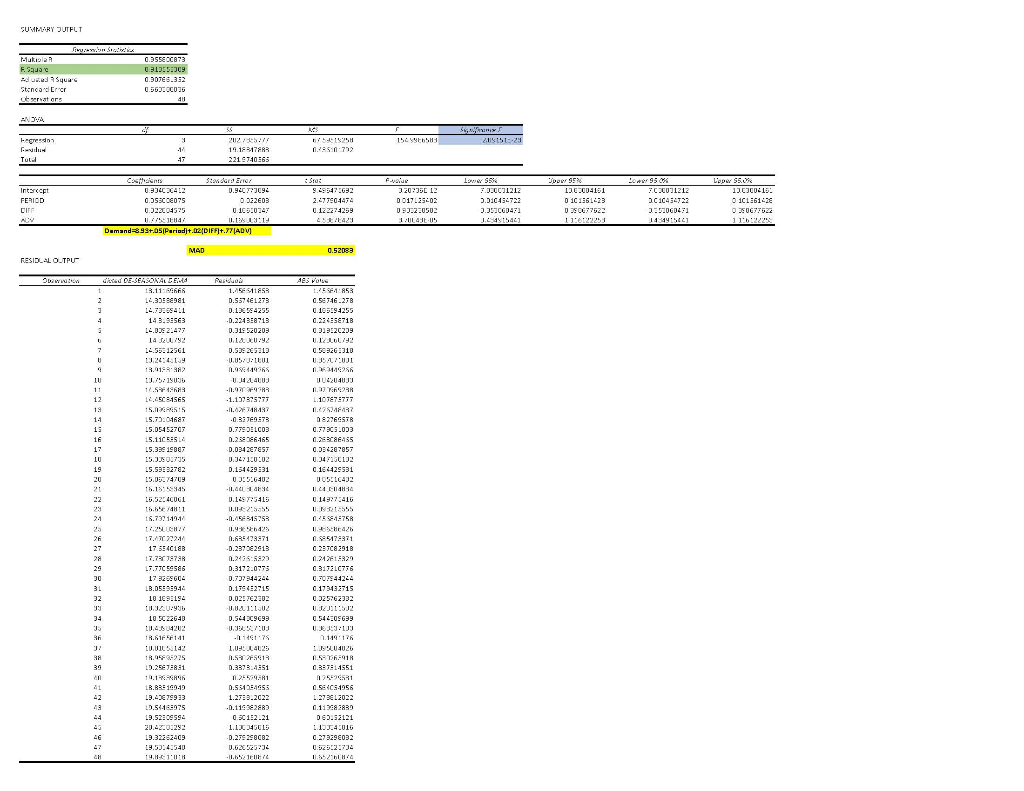 Perform multiple linear regression analyses with