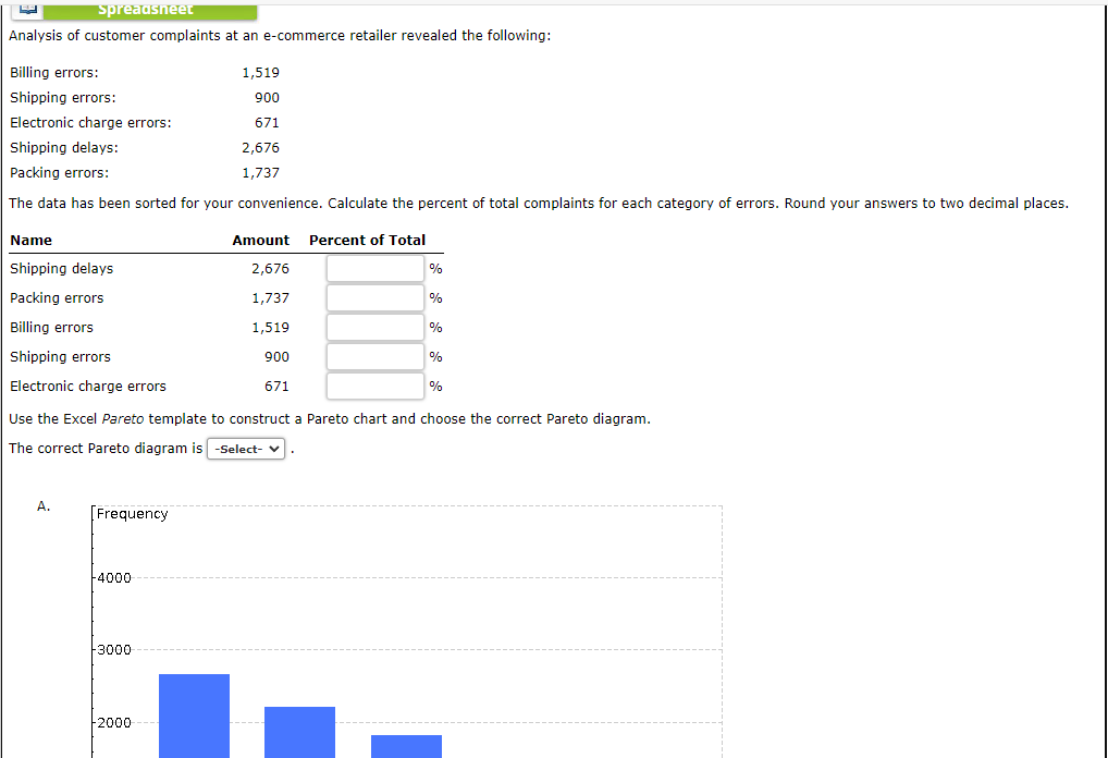 Spreadshee Analysis of customer complaints at an