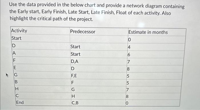 Thanks! Use the data provided in the below chart