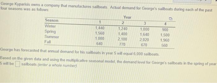 George Kyparisis owns a company that manufactures