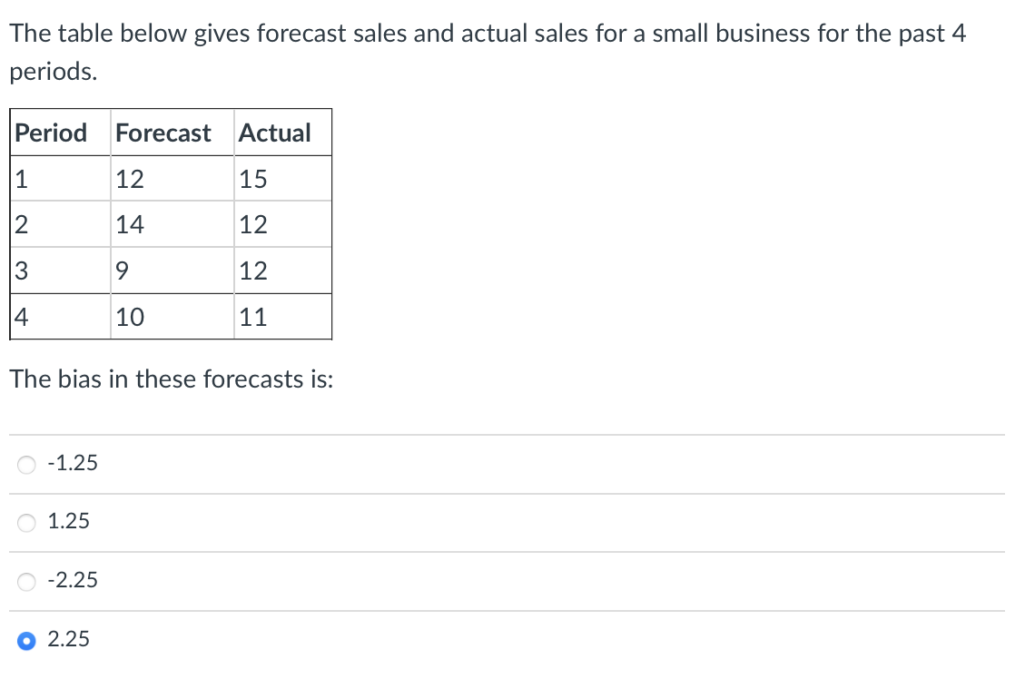 The table below gives forecast sales and actual