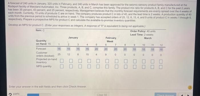 A forecast of 240 units in January, 320 units in