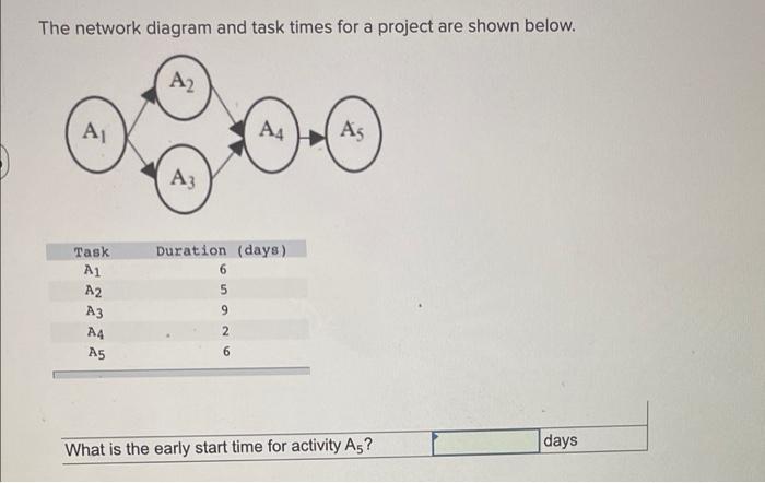 PLEASE ANSWER I WILL THUMBS UP The network