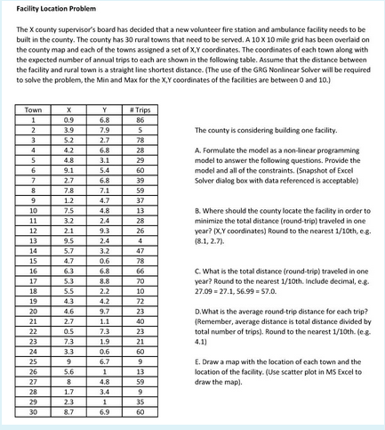 Facility Location Problem The X county