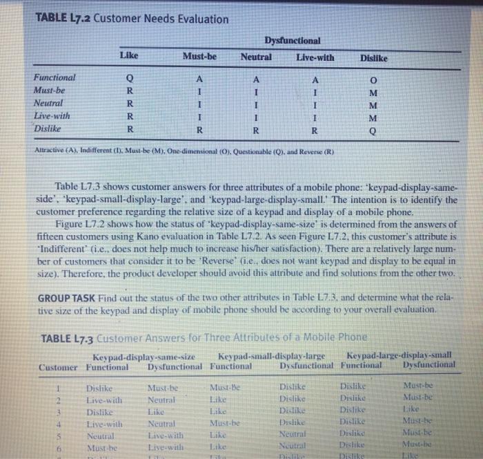TABLE L7.2 Customer Needs Evaluation