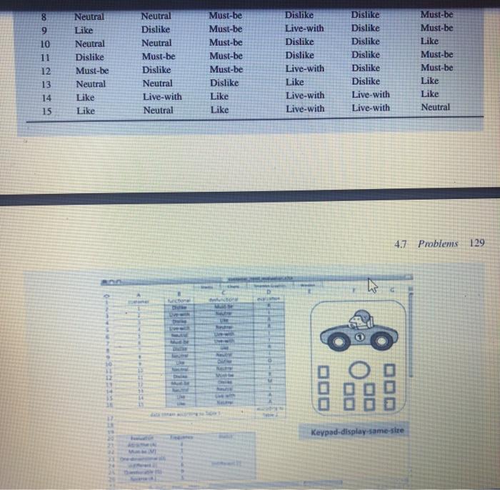 TABLE L7.2 Customer Needs Evaluation