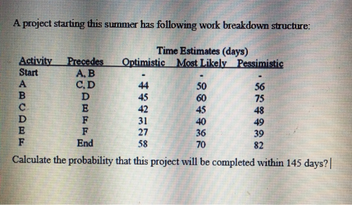 A project starting this summer has following work