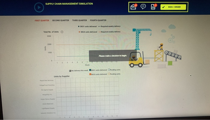 SUPPLY CHAIN MANAGEMENT SIMULATION O G BIDS /