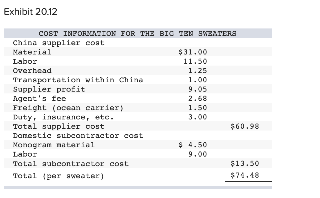 PLEASE PROVIDE A SOLUTION TO THE CHART AT THE