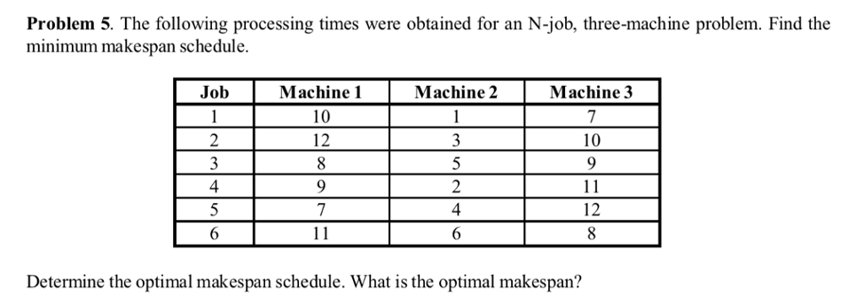 Problem 5. The following processing times were