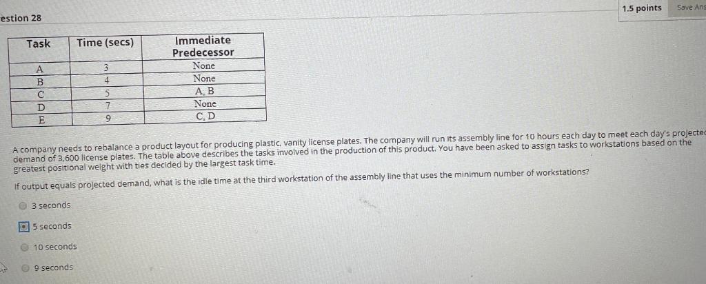 1.5 points Save Ang estion 28 Task Time (secs) B