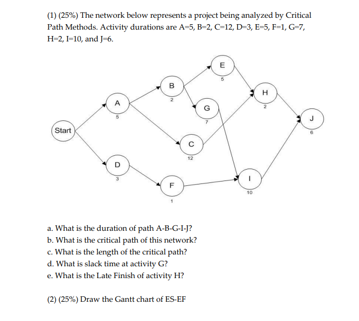 (1) (25%) The network below represents a project