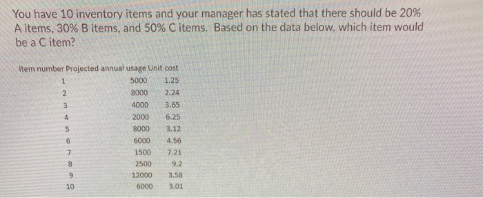 You have 10 inventory items and your manager has