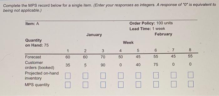 Complete the MPS record below for a single item.