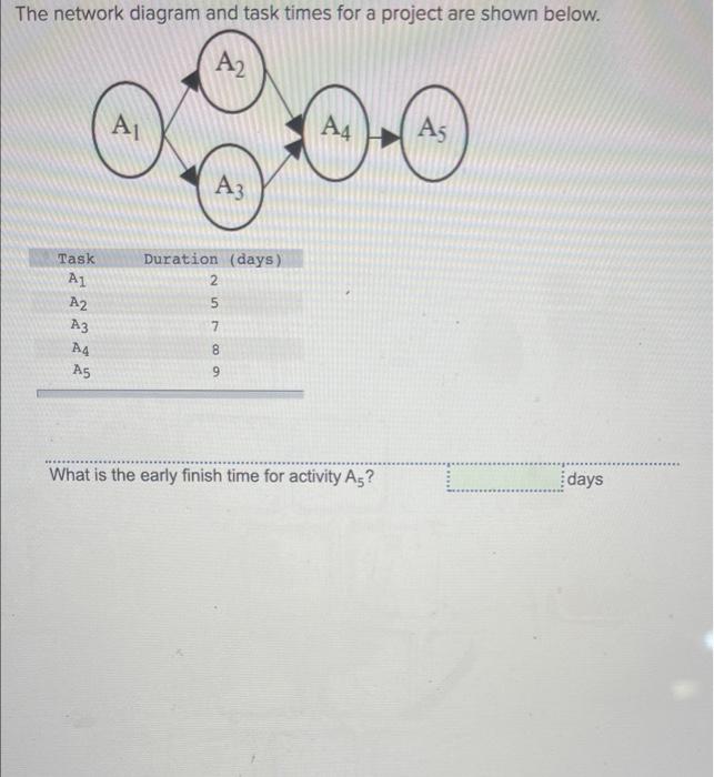 asap please The network diagram and task times