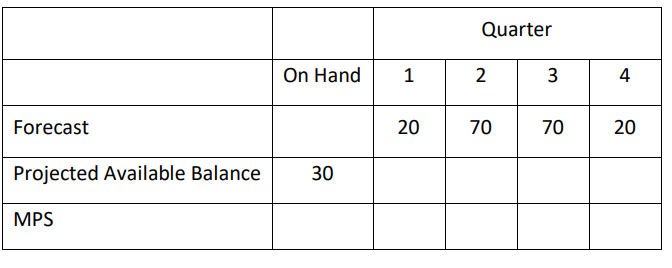 1. Sherwin-Williams would like to develop a