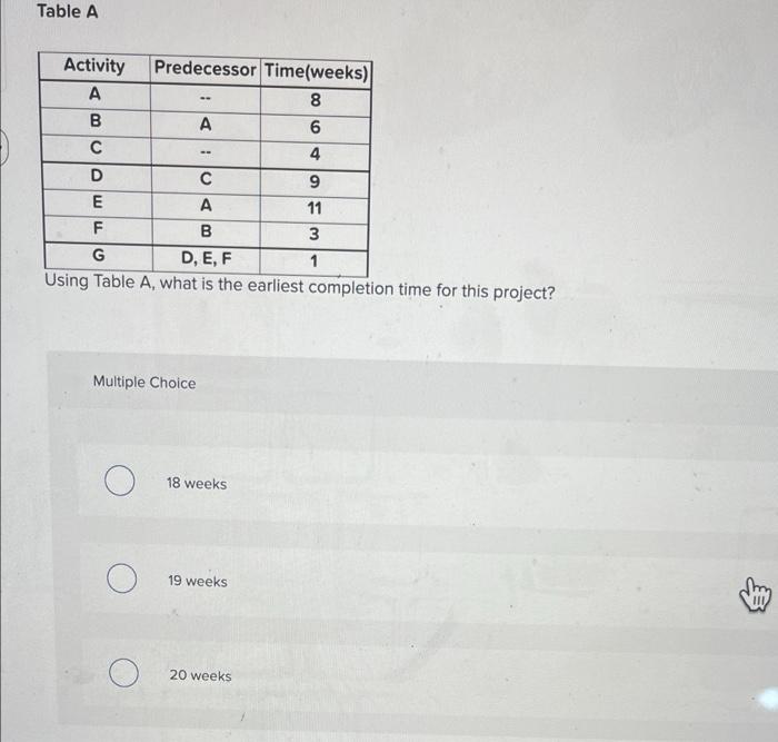 asap please Table A Activity Predecessor