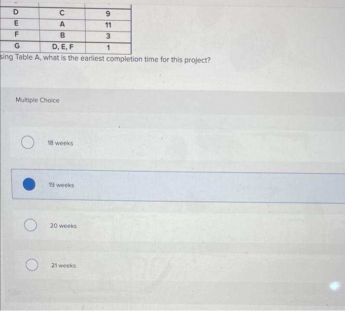 asap please Table A Activity Predecessor