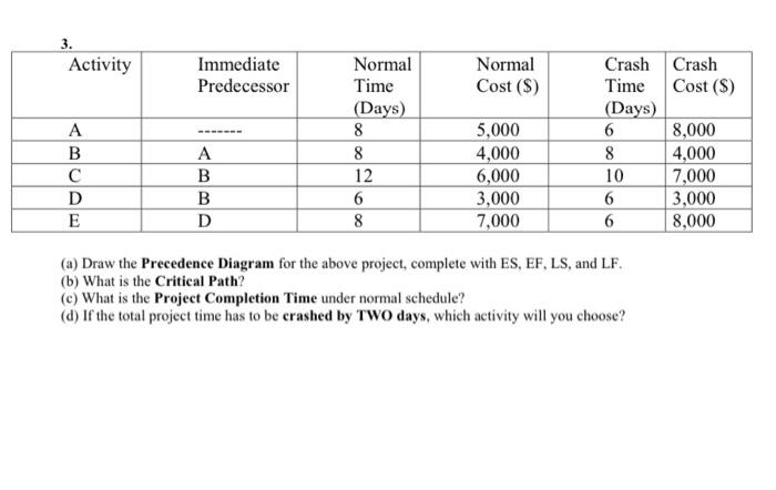 3. Activity Immediate Predecessor Normal Cost (S)