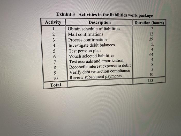 Toys' City Case Assume that no request for