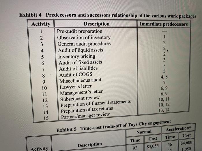 Toys' City Case Assume that no request for