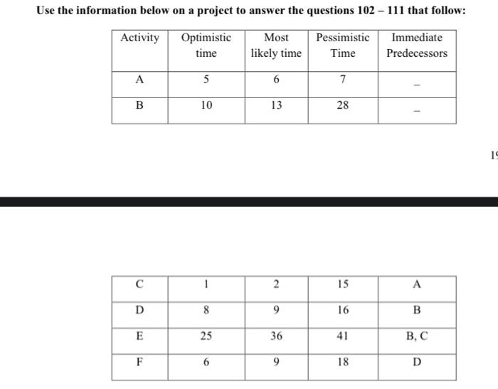find the critical path using AOA forward pass and