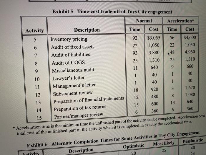Toys' City Case Assume that no request for