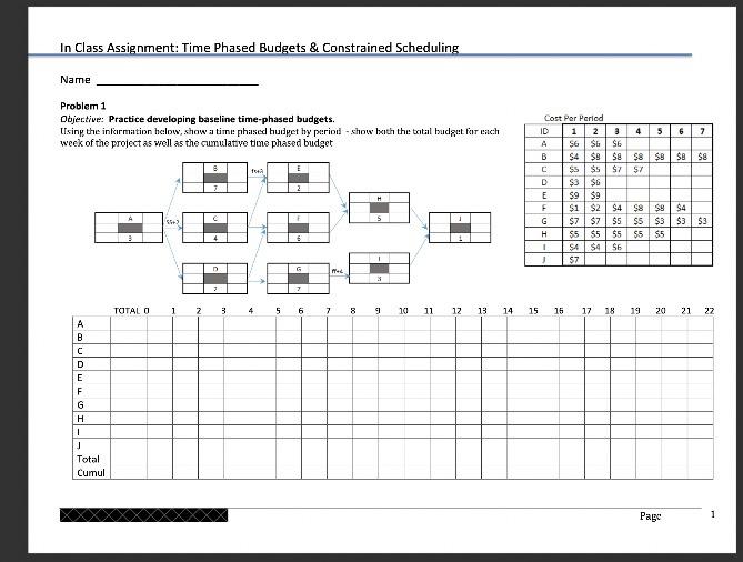 Qn1 In Class Assignment: Time Phased Budgets &