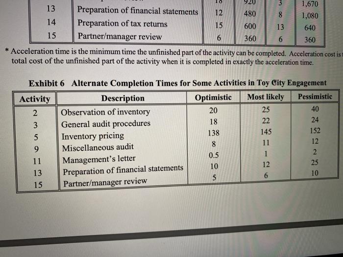 Toys' City Case Assume that no request for