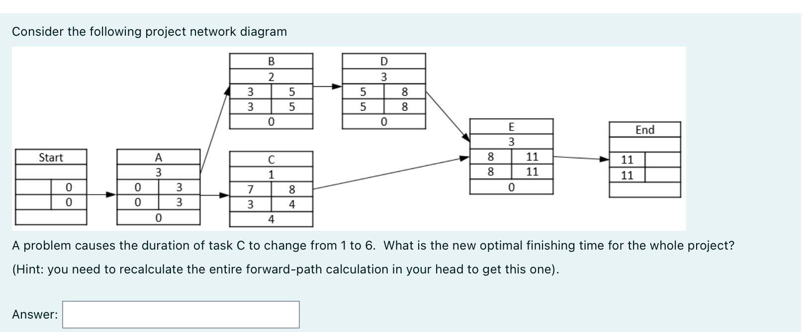 Consider the following project network diagram B