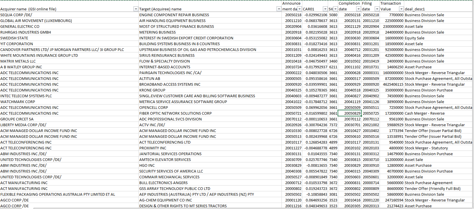 Summarize the statistics (n, mean, first quartile
