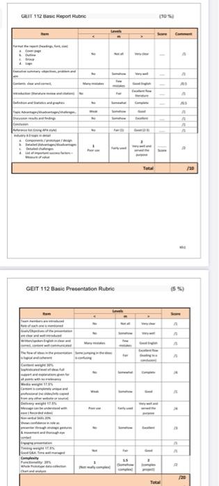 GEIT 112 Basic Report Rube 1. - ale Total GEIT