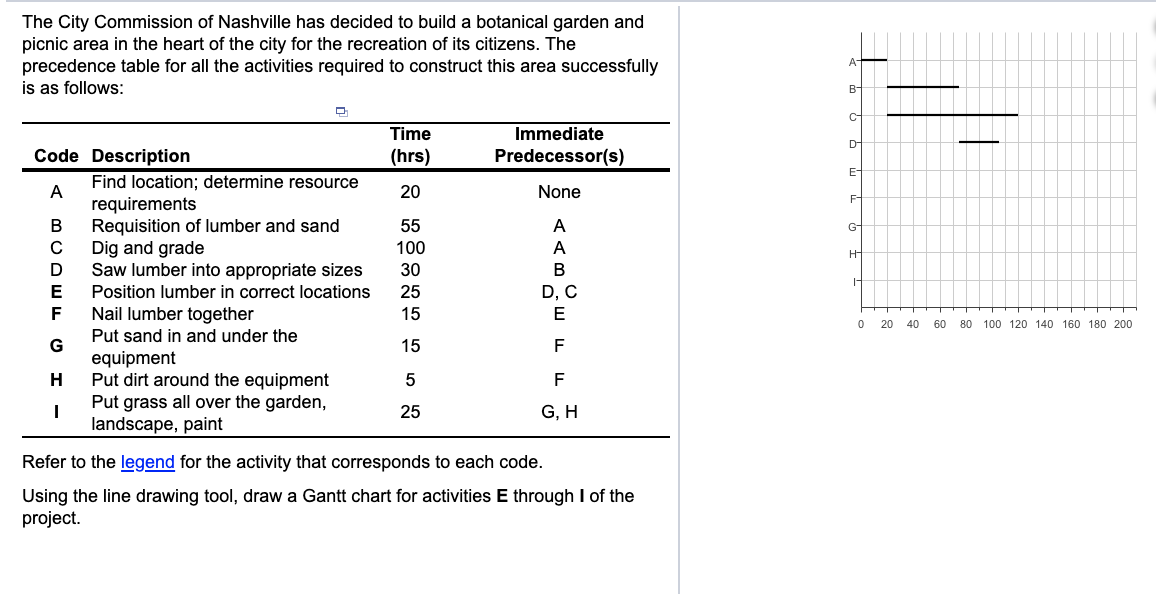 The City Commission of Nashville has decided to