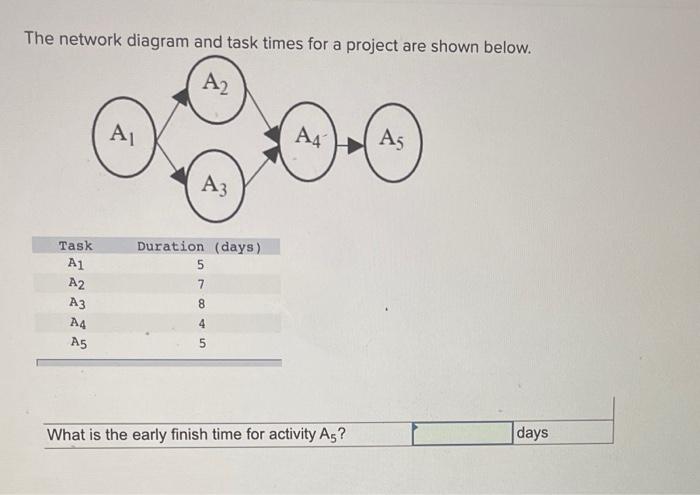 PLEASE ANSWER I WILL THUMBS UP The network