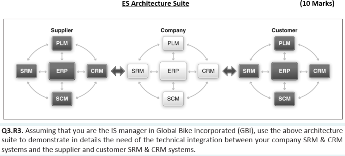 ES Architecture Suite (10 Marks) Supplier Company