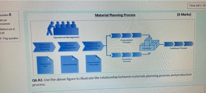 Time loll 2 10 Material Planning Process (8