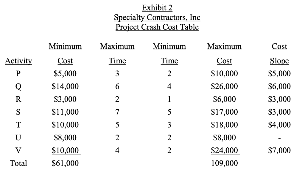 In early 1993, Specialty Contractors, Inc. (SCI)