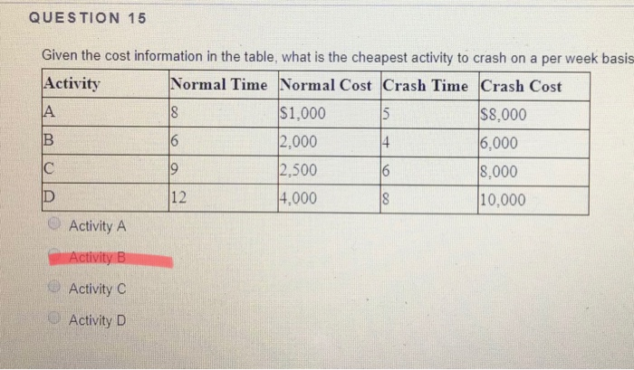 QUESTION 15 Given the cost information in the