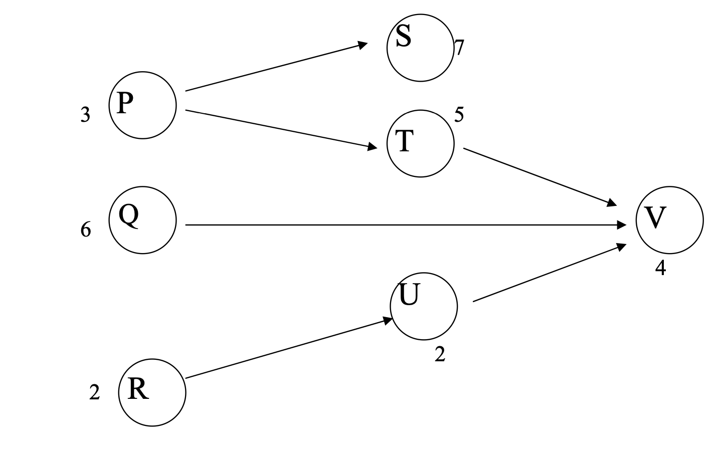 In early 1993, Specialty Contractors, Inc. (SCI)