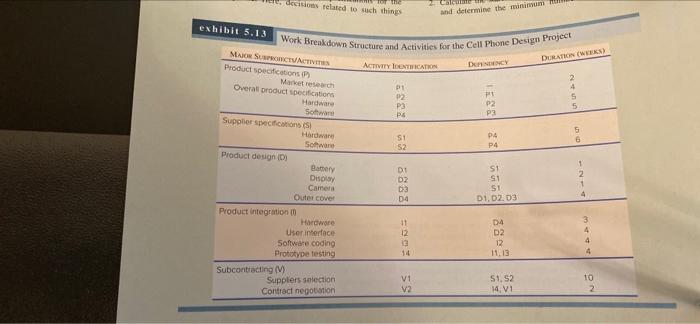 GERARDMENT 21 When put marement formation systems