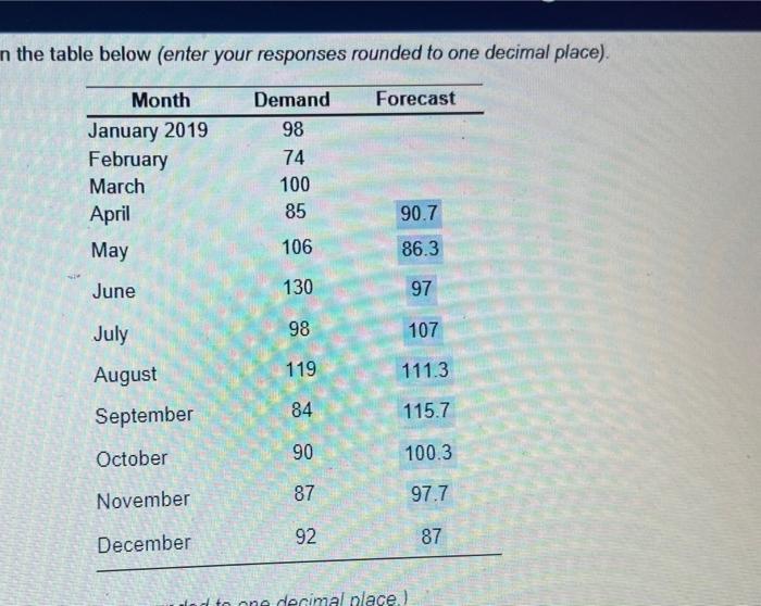 n the table below (enter your responses rounded