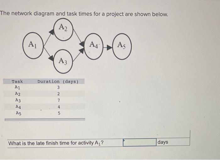 PLEASE ANSWER ASAP I WILL THUMBS UP The network