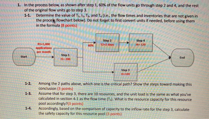 1. In the process below, as shown after step 1,