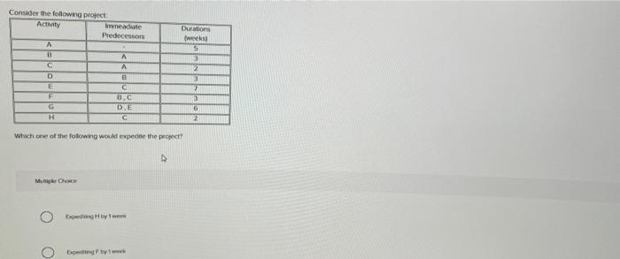 Consider the following project Activity