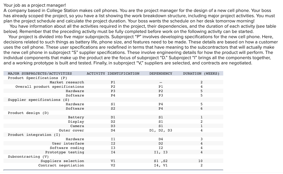 Your job as a project manager! A company based in