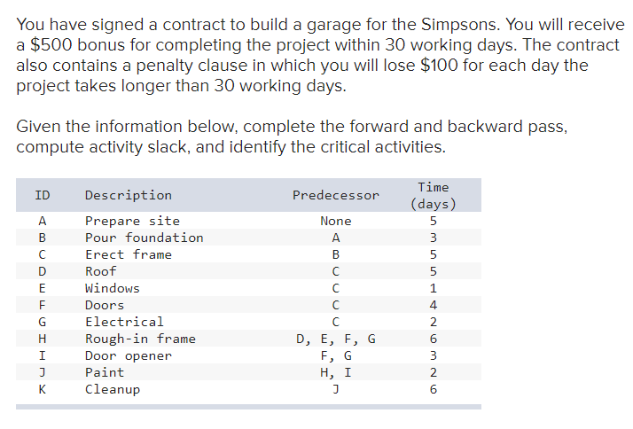 You have signed a contract to build a garage for