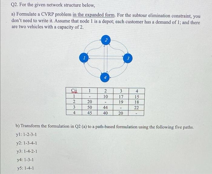 Q2. For the given network structure below, a)