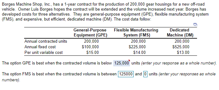Borges Machine Shop, Inc., has a 1-year contract