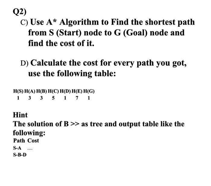 Q2) C) Use A* Algorithm to Find the shortest path
